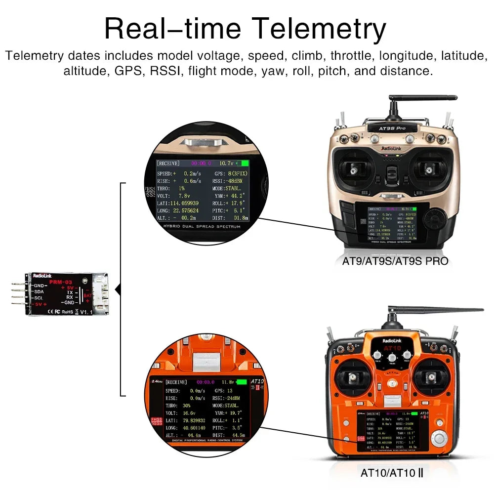Radiolink PRM-03