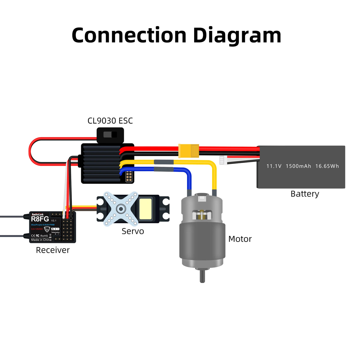Radiolink Cool 9030 ESC 90A (2-4S)