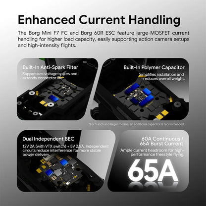 IFlight TITAN X5 O4 6S HD Kit
