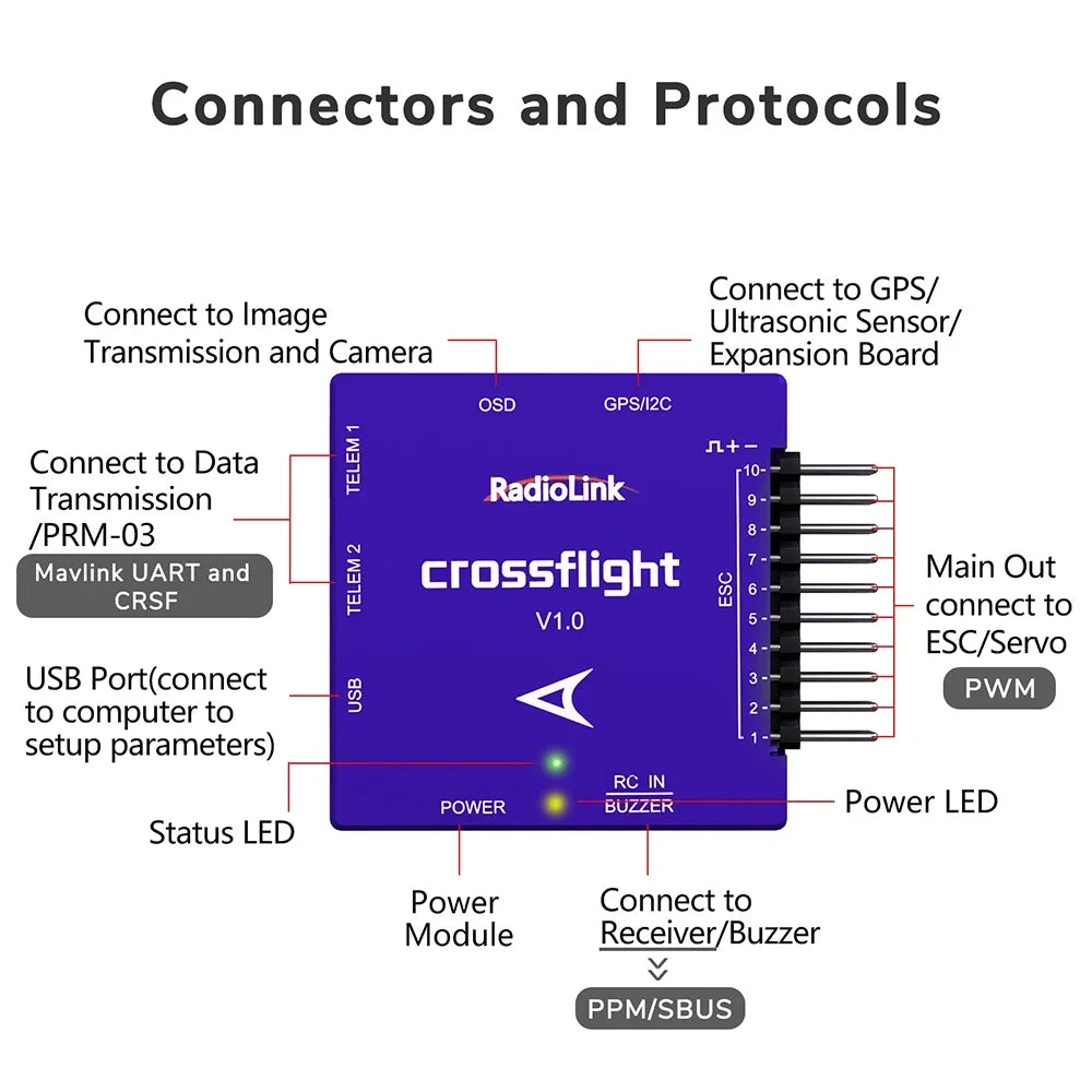 Radiolink Crossflight Flight Controller