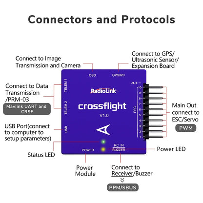 Radiolink Crossflight Flight Controller