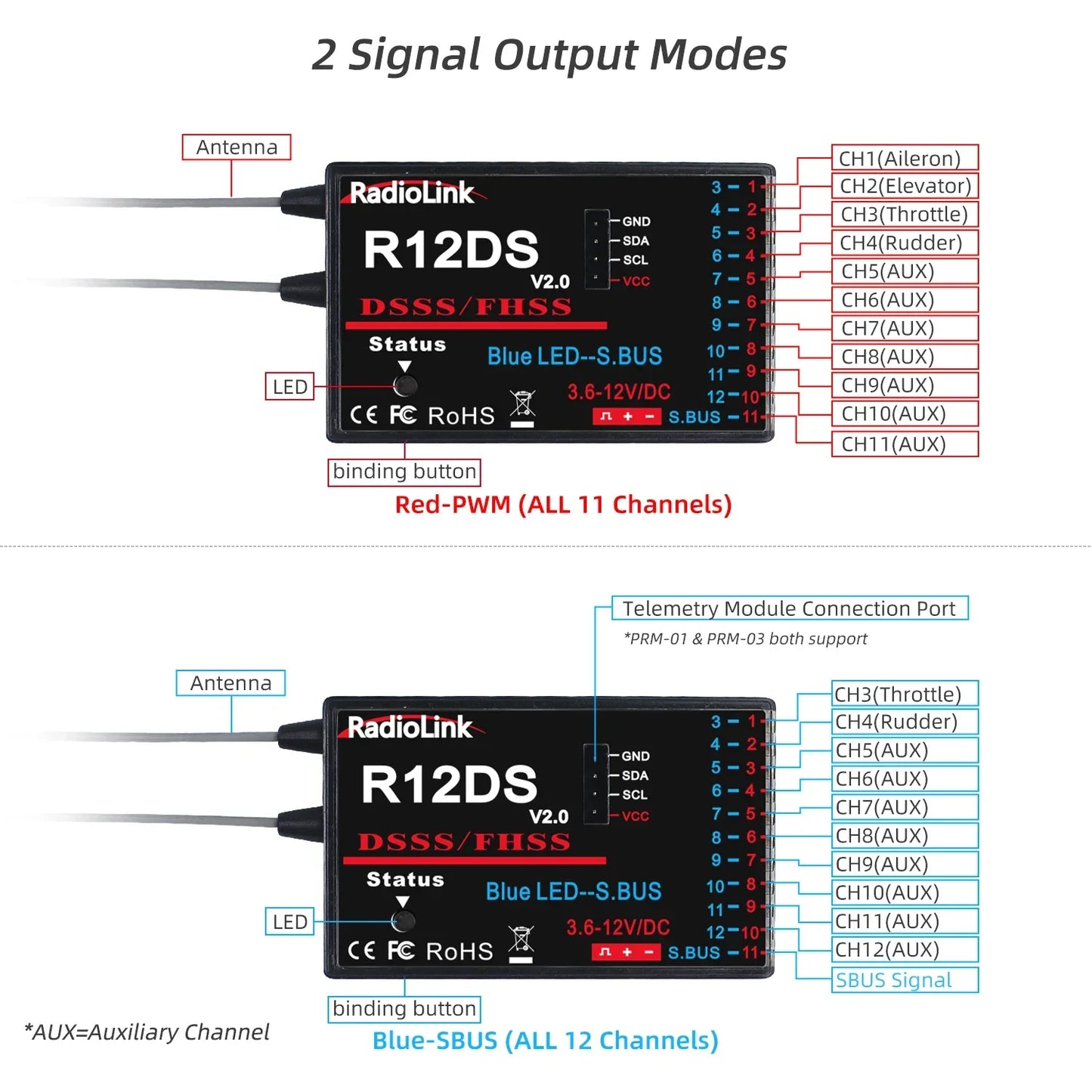 Radiolink R12DS 2.4GHz 12-Kanal Empfänger
