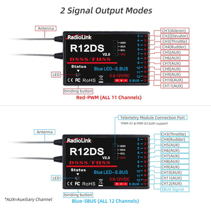 Radiolink R12DS 2.4GHz 12-Kanal Empfänger