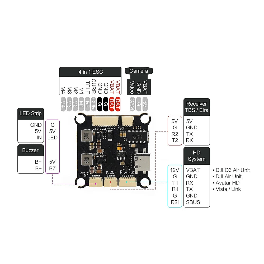 Axisflying ARGUS ECO 80A ECS + F405 FC Stack