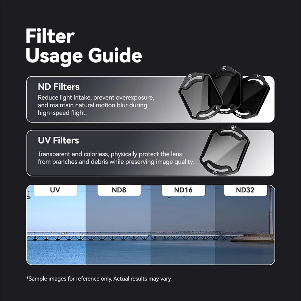 IFlight O4 Air Unit Pro ND Filters Set UV Filter/ ND8/ ND16/ ND32
