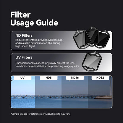 IFlight O4 Air Unit Pro ND Filters Set UV Filter/ ND8/ ND16/ ND32