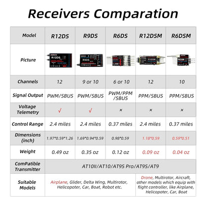 Radiolink R12DSM/ R12DS/ R9DS/ R8FM/ R8EF/ R8SM/R8XM/ R8FG/R8FGH/R7FG/R6DS/R6DSM/R6F/R6FG/R4FGM Empfänger
