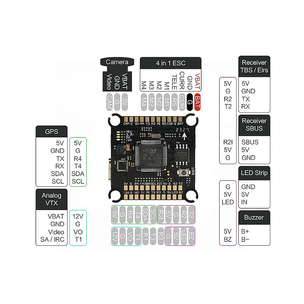 Axisflying ARGUS ECO 80A ECS + F405 FC Stack