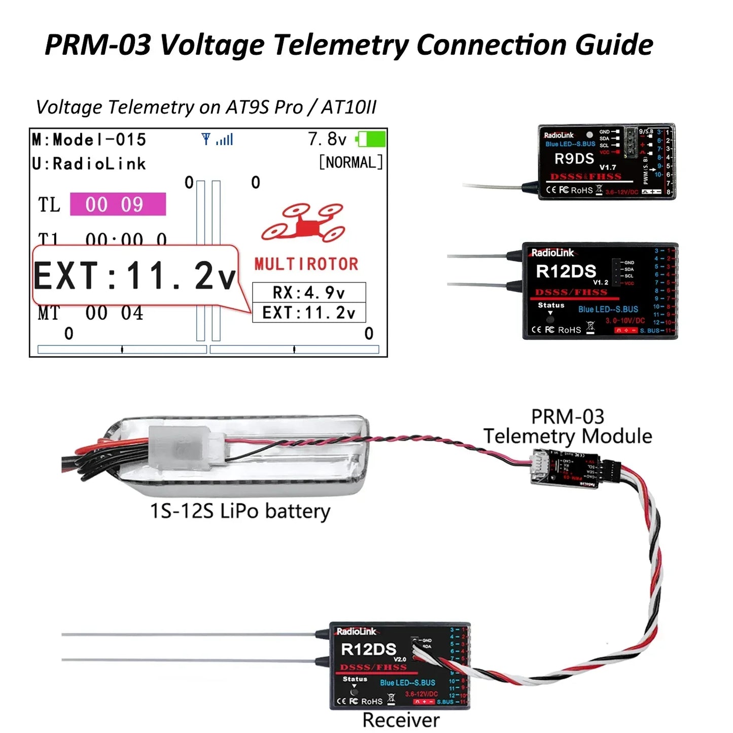 Radiolink PRM-03