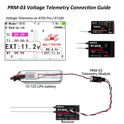 Radiolink PRM-03