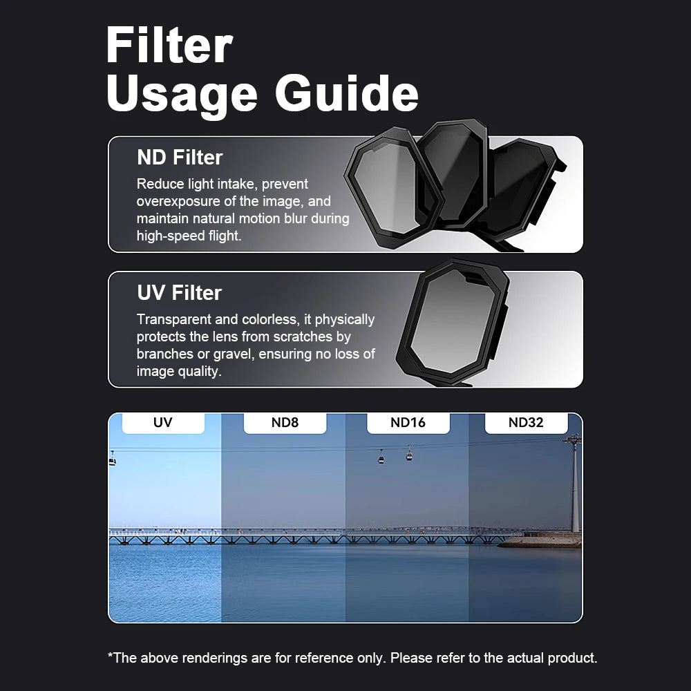 IFlight O4 Air Unit ND Filters Set UV Filter/ ND8/ ND16/ ND32