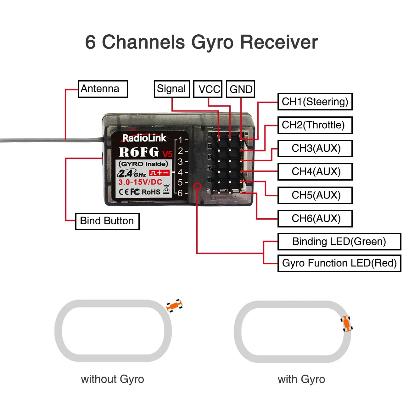 Radiolink R6FG 6 Channel 2.4G Receiver