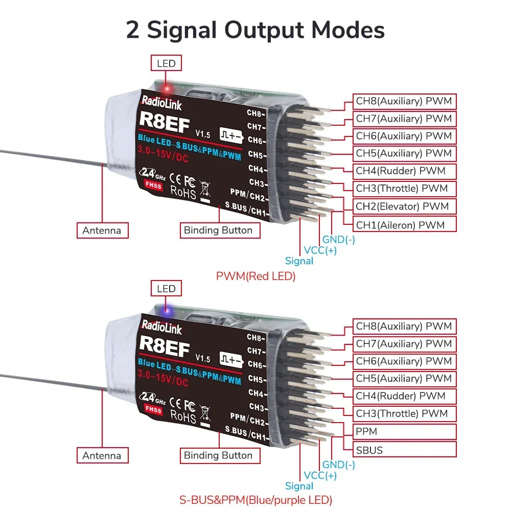 Radiolink R8EF 8-Kanal 2,4-GHz-Empfänger
