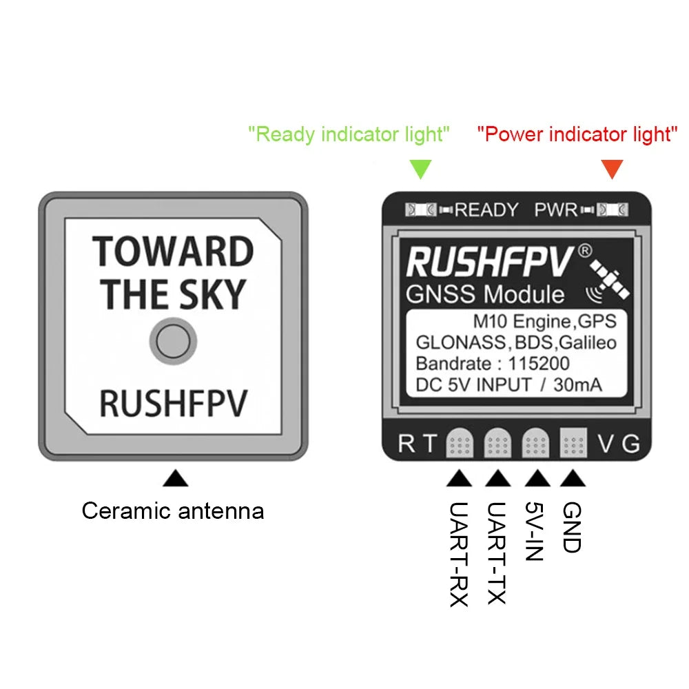 RUSHFPV GNSS Micro / MINI / PRO M10 Dual Protocol GPS Module
