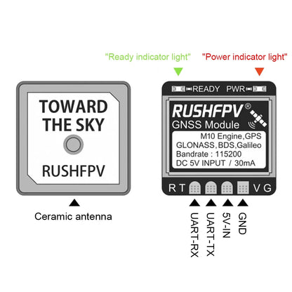 RUSHFPV GNSS Micro / MINI / PRO M10 Dual Protocol GPS Module