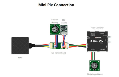 RadioLink SUI04/ SU04 Sensor Ultrasonic Sonar Module Autonomous for PIXHAWK/ Mini Pix/ TURBO Pix and Open Source PIXHAWK FC