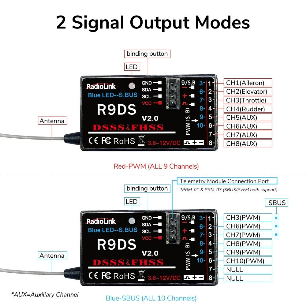 Radiolink R9DS RC Receiver