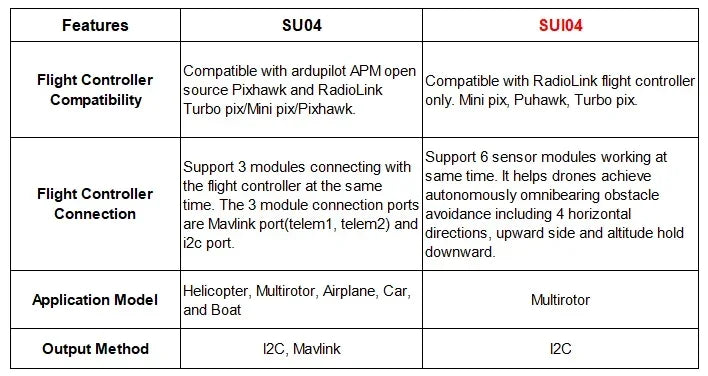 RadioLink SUI04/ SU04 Sensor Ultrasonic Sonar Module Autonomous for PIXHAWK/ Mini Pix/ TURBO Pix and Open Source PIXHAWK FC