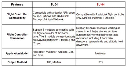 RadioLink SUI04/ SU04 Sensor Ultrasonic Sonar Module Autonomous for PIXHAWK/ Mini Pix/ TURBO Pix and Open Source PIXHAWK FC