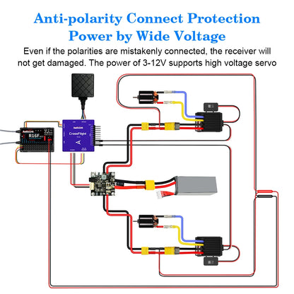 Radiolink R16F 16 Channels Receiver