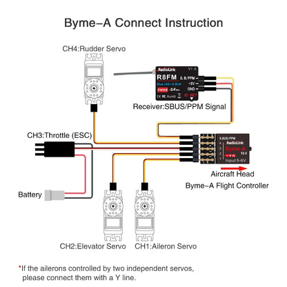 Radiolink Byme-A/ Byme-D