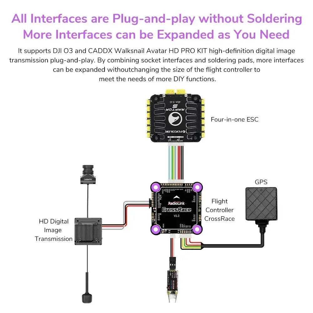 Radiolink CrossRace Flight Controller