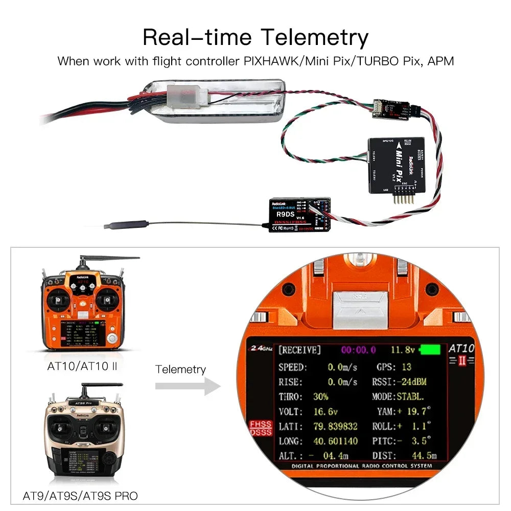 Radiolink PRM-03