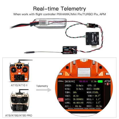 Radiolink PRM-03