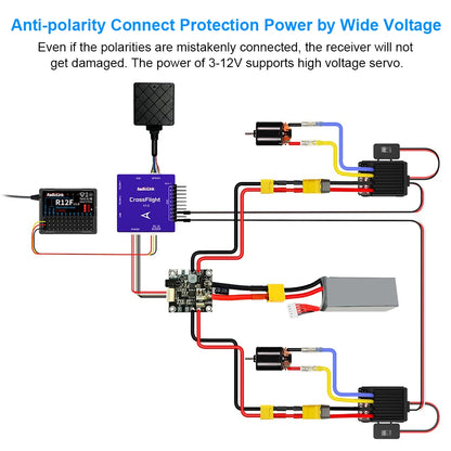 Radiolink R12F 12 Channels Receiver