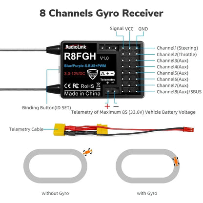 Radiolink R8FGH Gyro Receiver