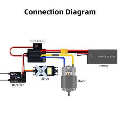 Radiolink Cool 9030 ESC 90A (2-4S)