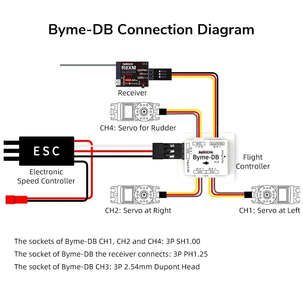 Radiolink Byme-DB Flight Controller