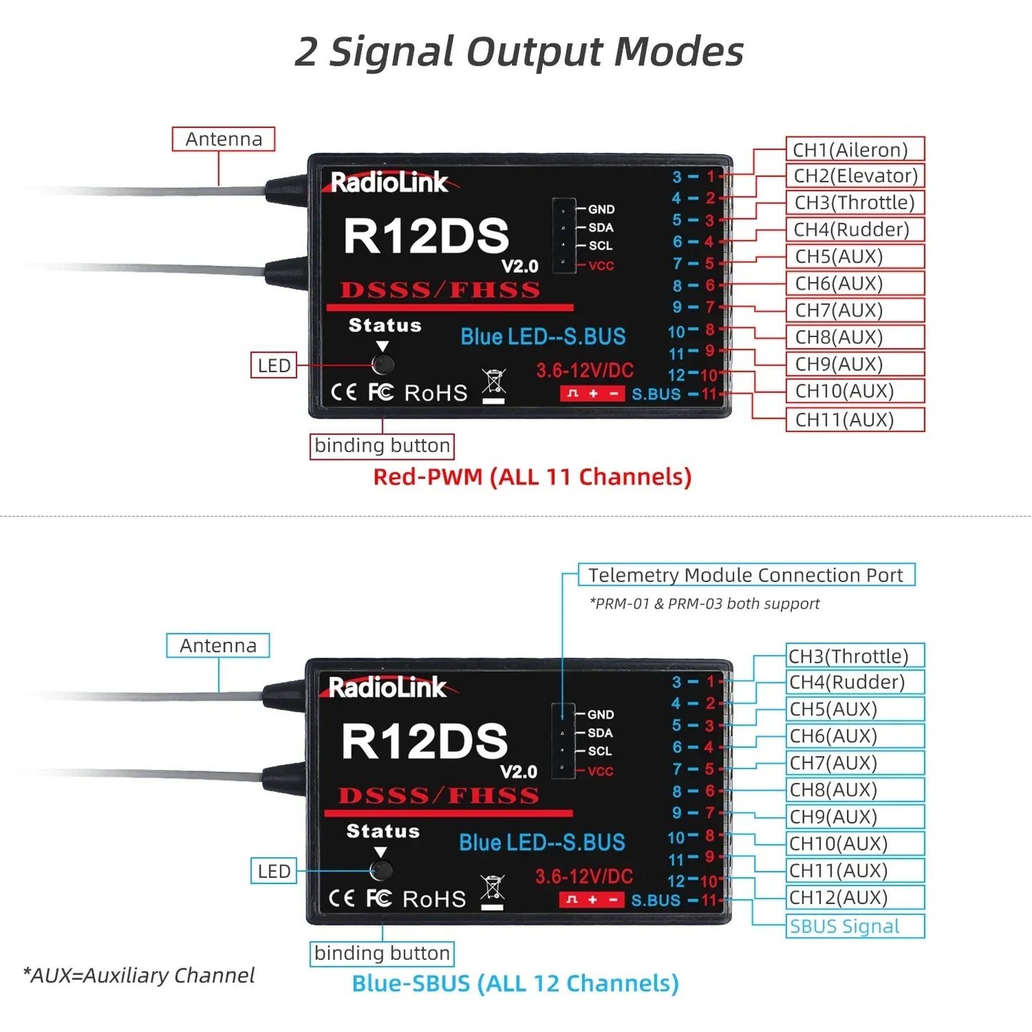 Radiolink R12DSM/ R12DS/ R9DS/ R8FM/ R8EF/ R8SM/R8XM/ R8FG/R8FGH/R7FG/R6DS/R6DSM/R6F/R6FG/R4FGM Empfänger